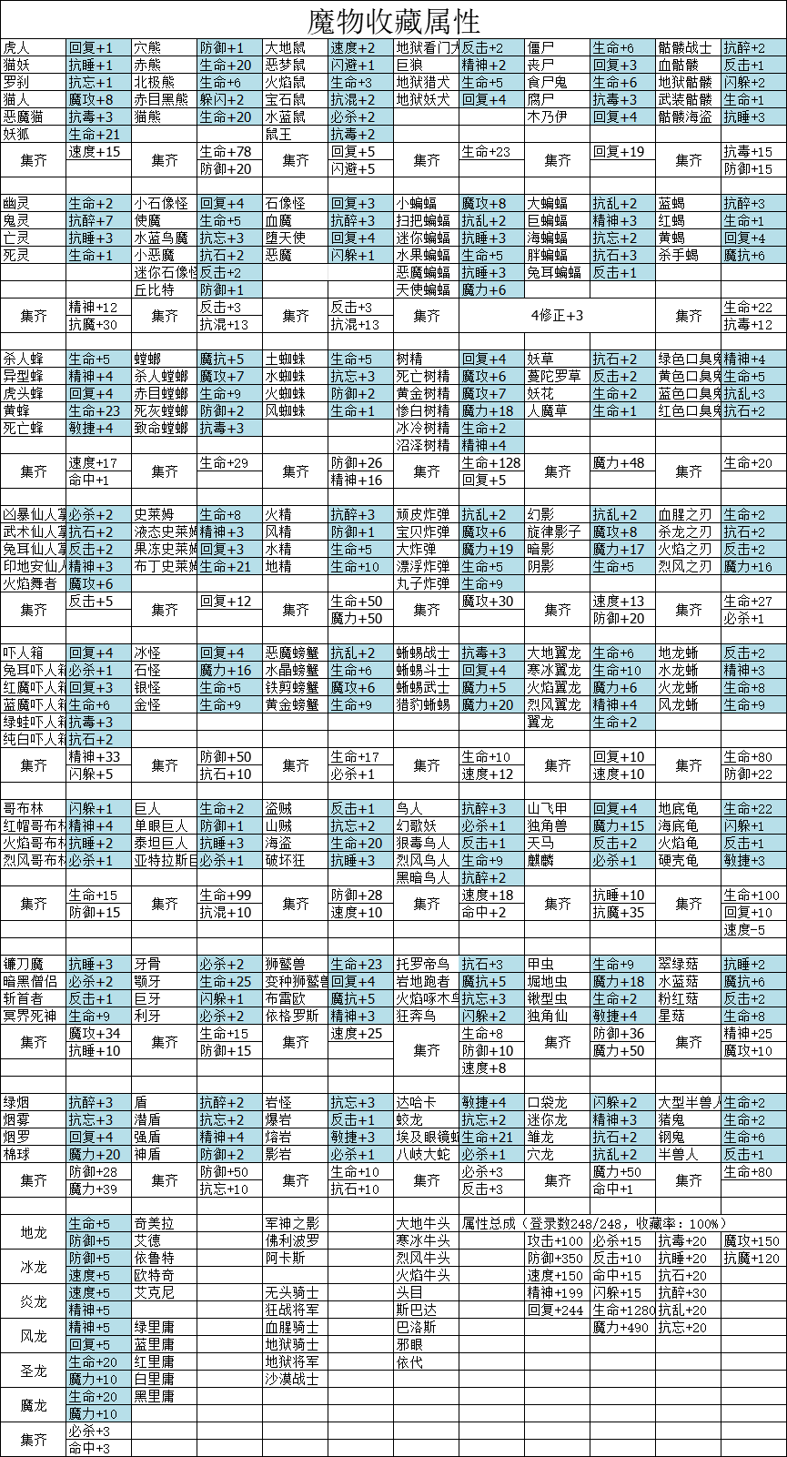 魔物列表.png
